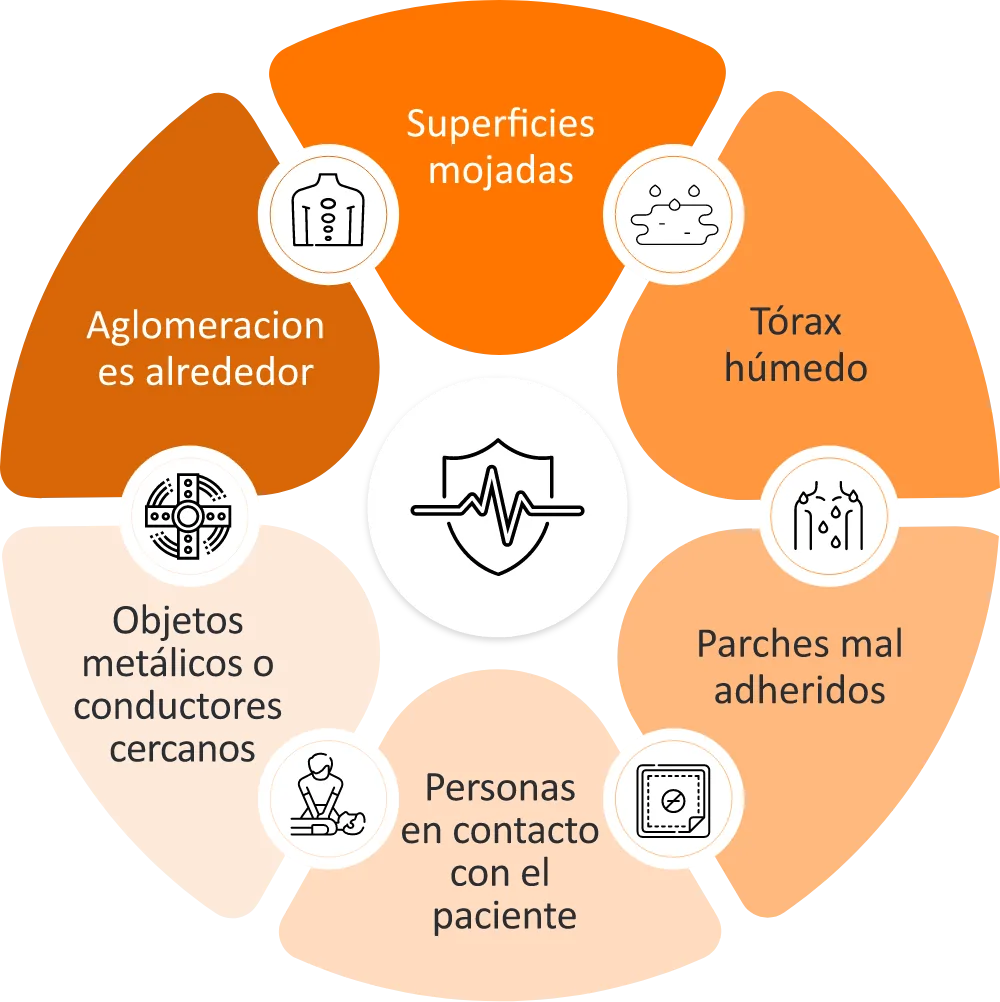 Seguridad durante la desfibrilación