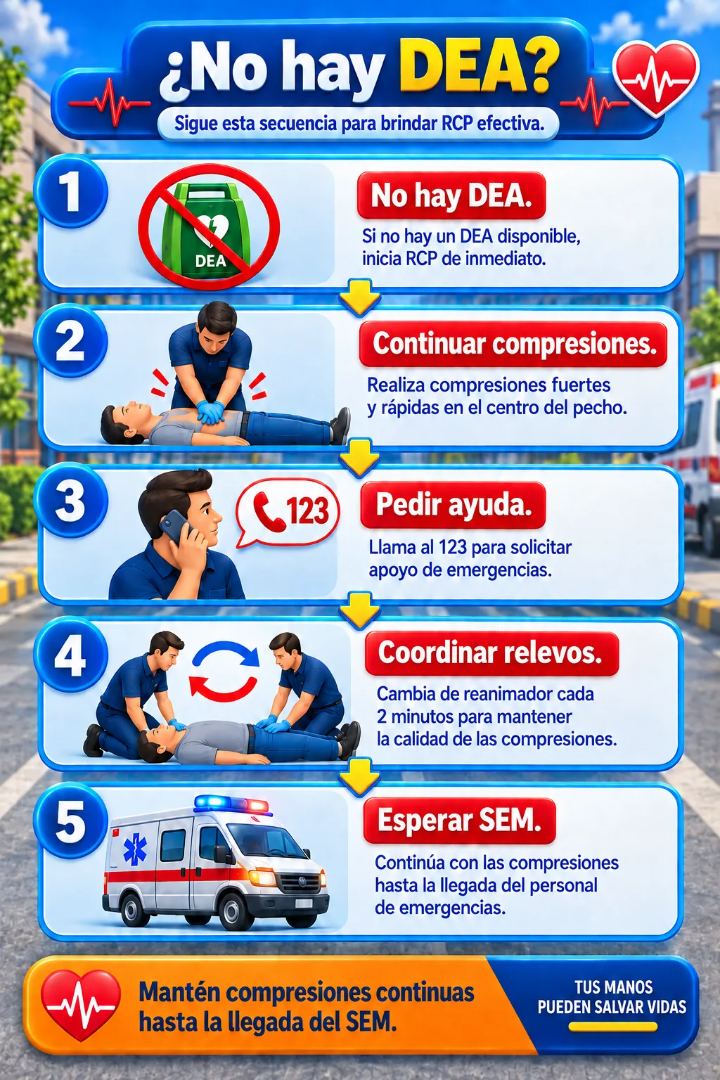 ¿No hay DEA? Sigue esta secuencia para brindar RCP efectiva